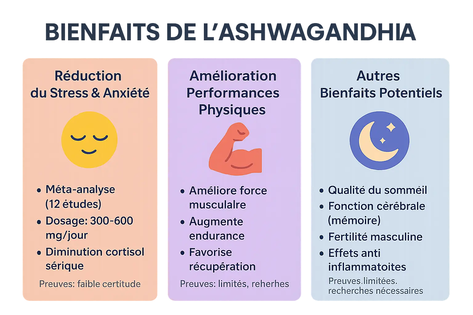 Ashwagandha et ses bienfaits scientifiquement étudiés