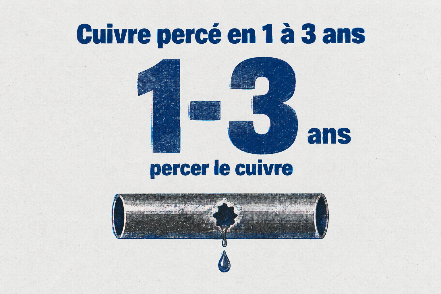 Le cuivre d'une canalisation peut être percé en 1 à 3 ans par des condensats acides.