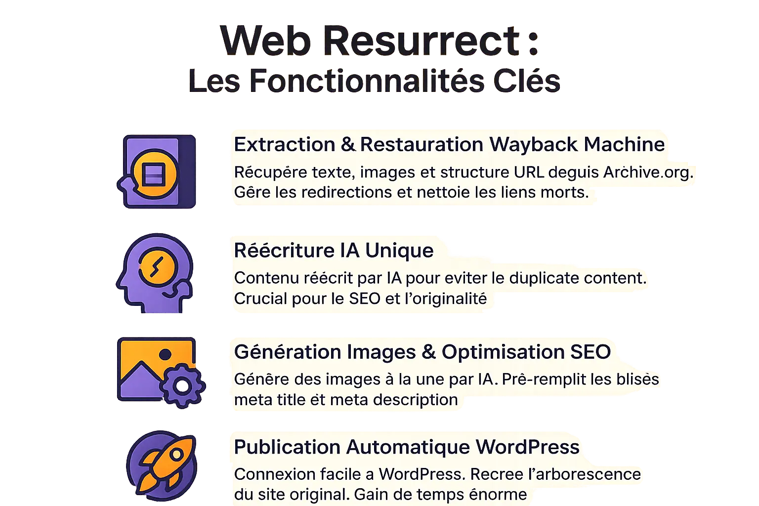 Fonctionnalités clés de Web Resurrect