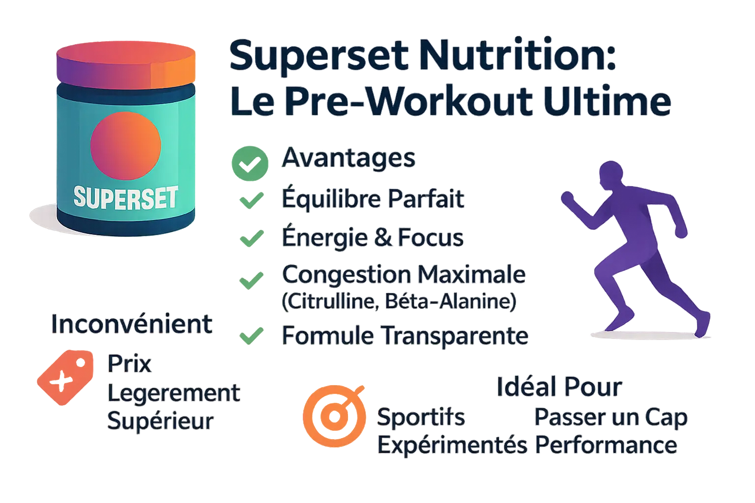 <strong>Superset Nutrition pre-workout</strong>