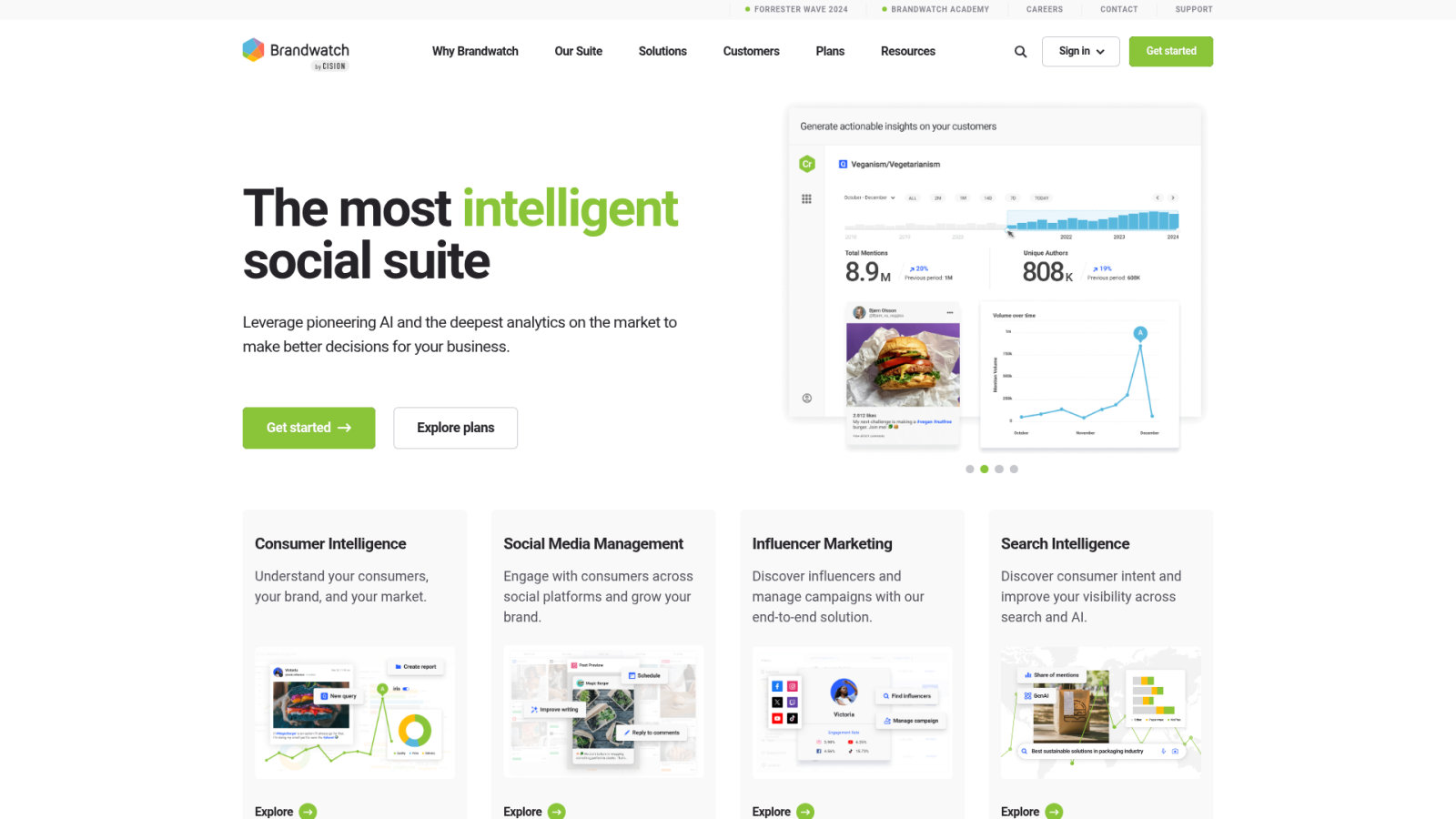 Brandwatch pour l'analyse profonde par intelligence artificielle