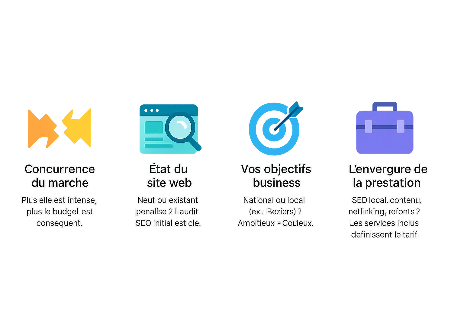 Infographie sur les facteurs clés du budget SEO