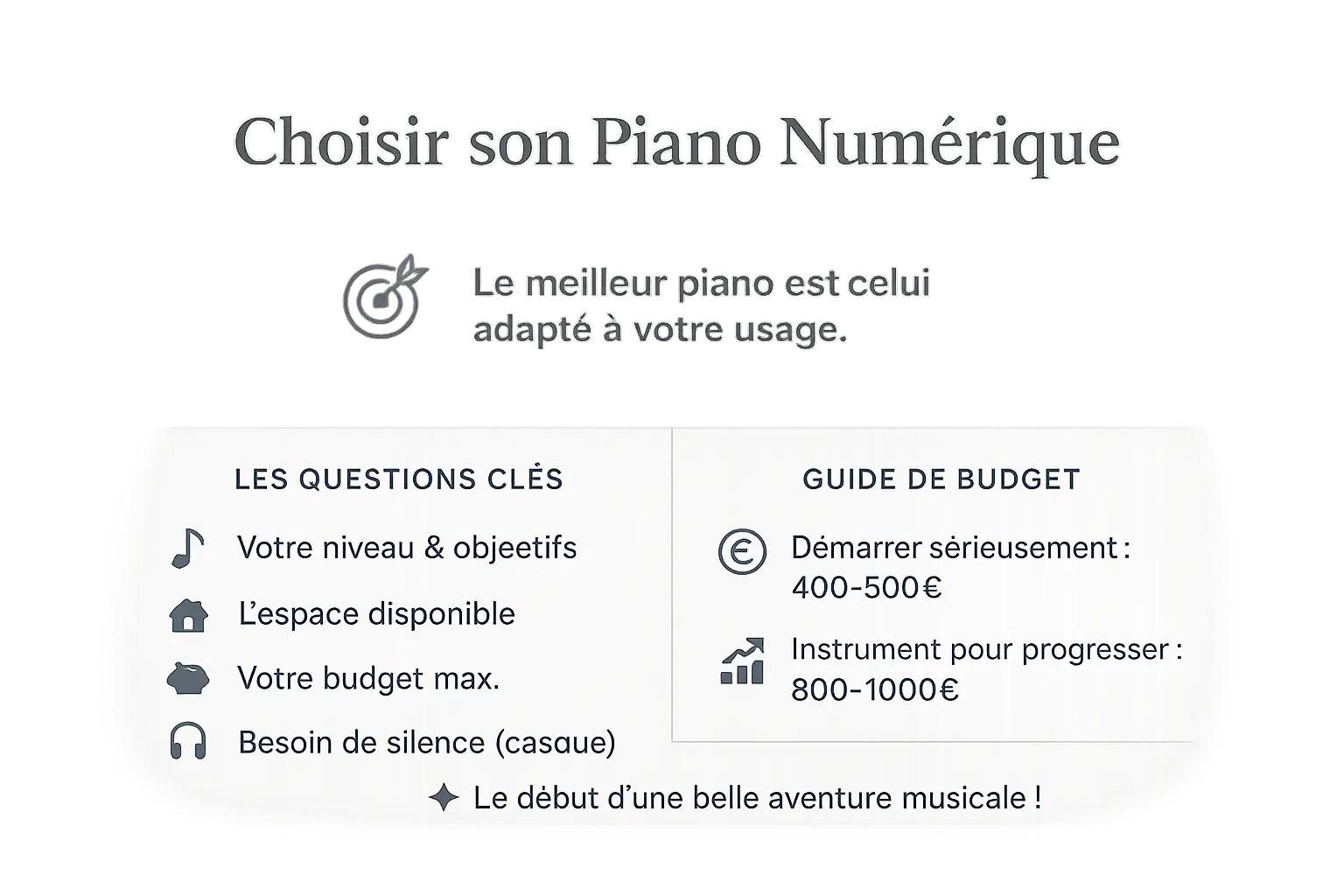 Illustration d'un piano électrique