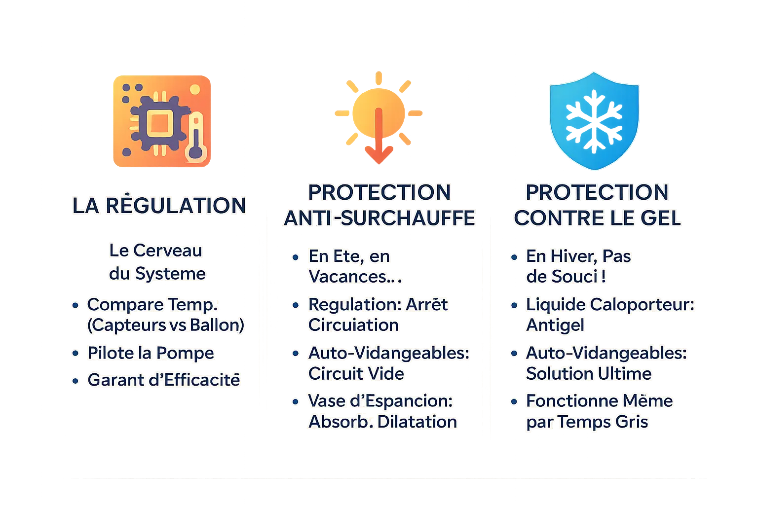 Schéma de régulation et de protection dans un chauffe-eau solaire