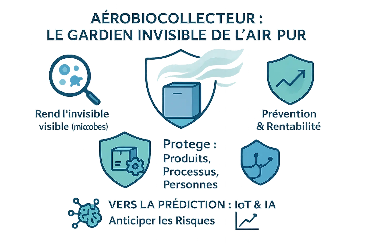 Illustration d'un aérobiocollecteur en action dans un environnement médical