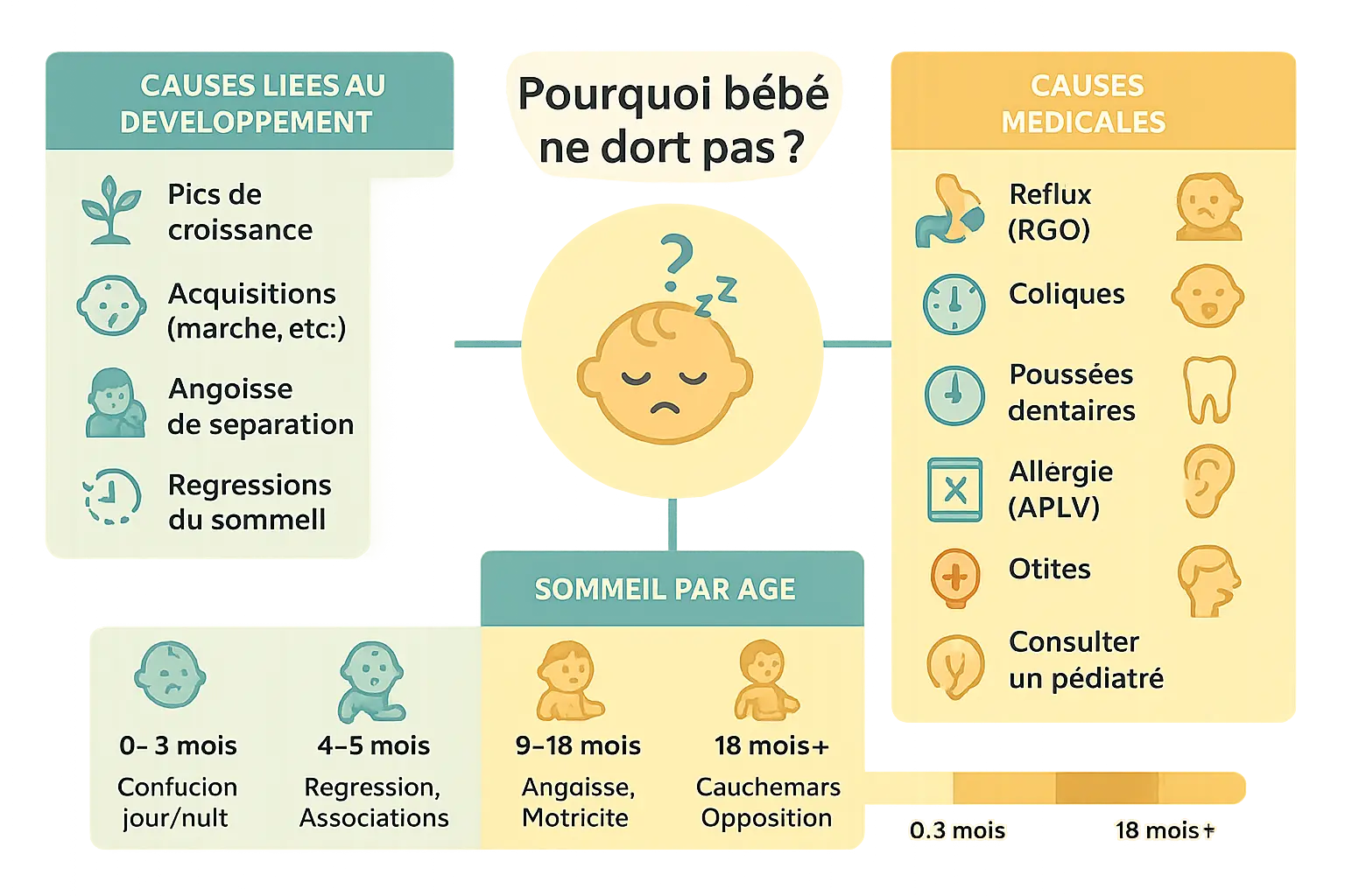 Une jeune mère berçant son bébé pour l'aider à s'endormir