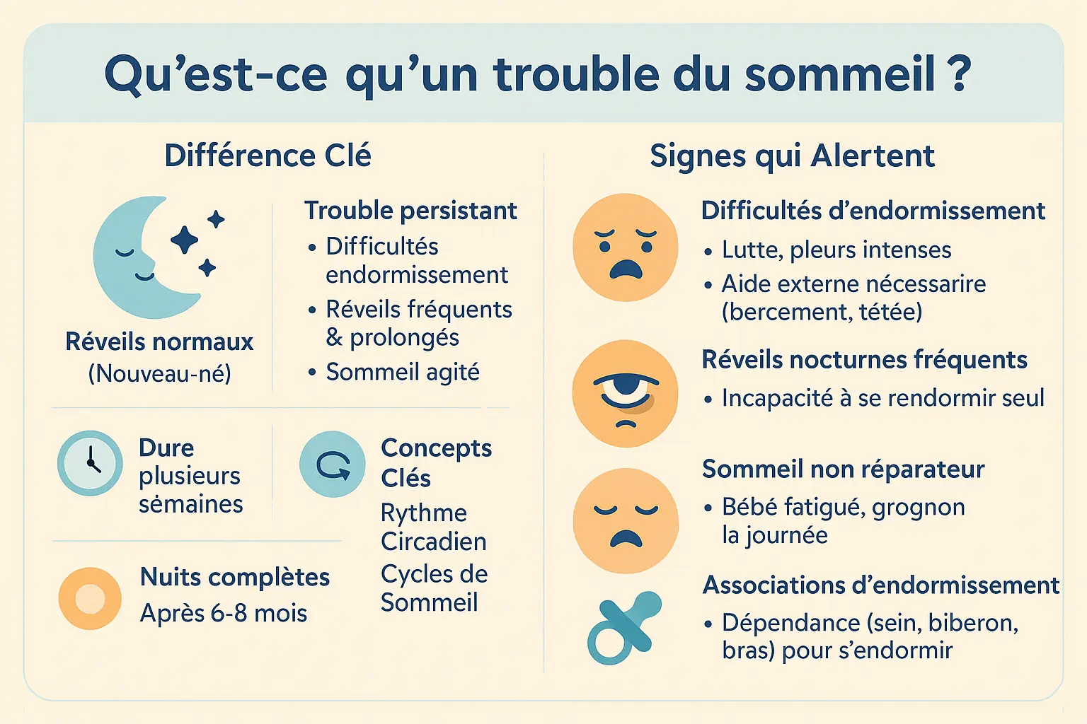 Illustration d'un bébé dormant paisiblement dans son lit, entouré d'éléments rassurants comme une veilleuse et un doudou
