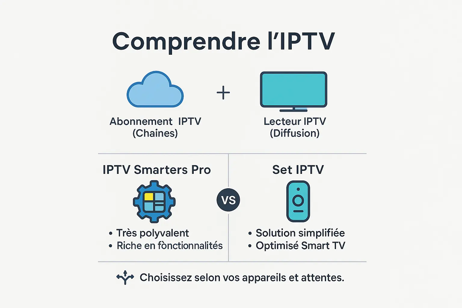 Comparaison visuelle entre IPTV Smarters Pro et Set IPTV