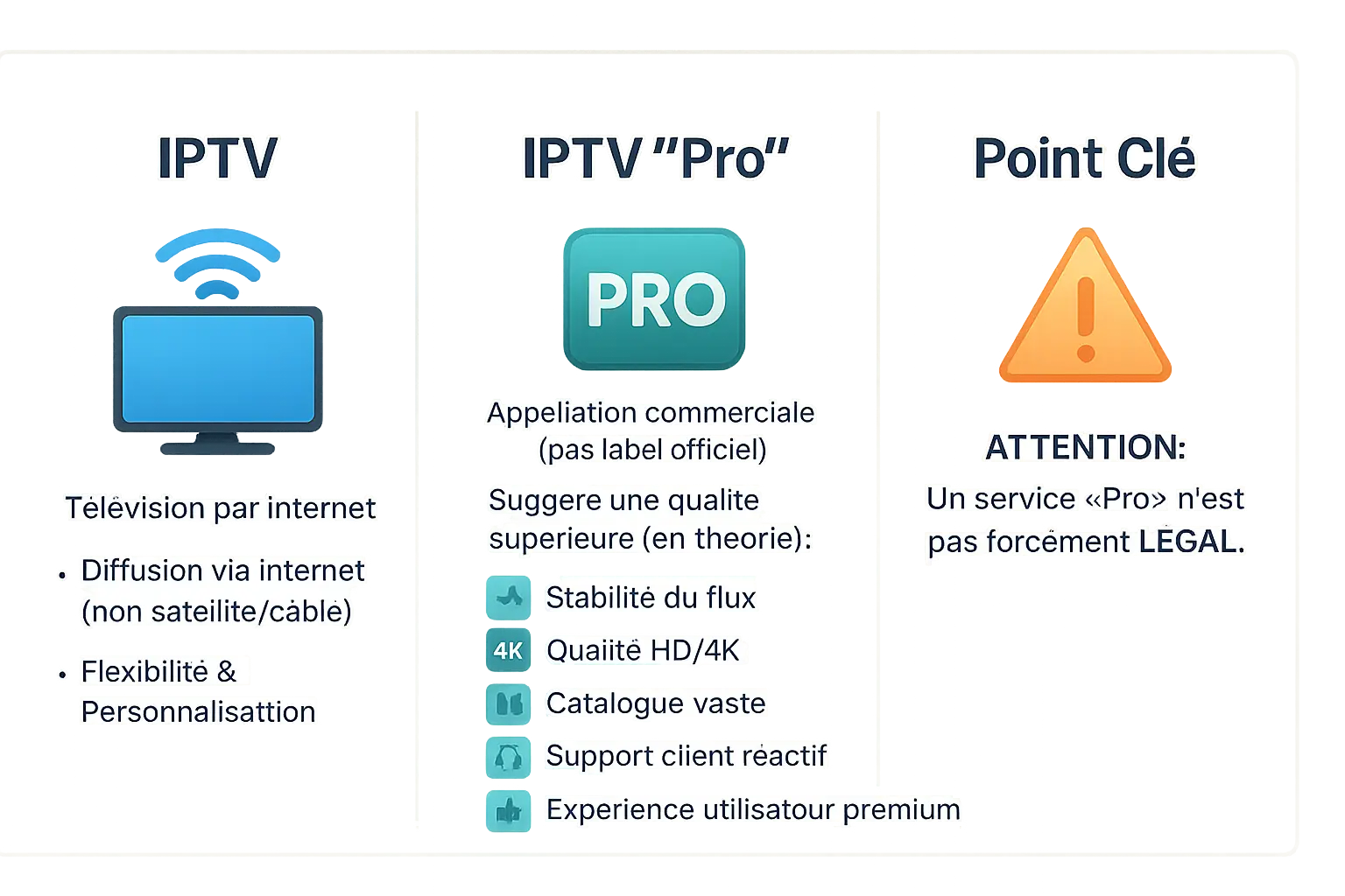 Comparaison IPTV et IPTV Pro