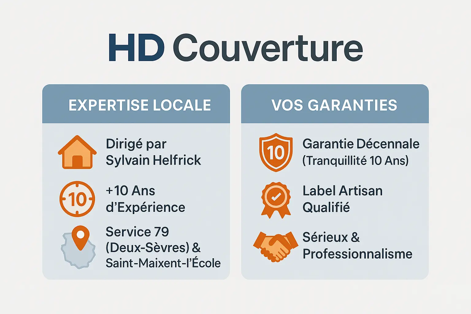 <strong>Toiture rénovée</strong> par HD Couverture à Saint-Maixent-l'École