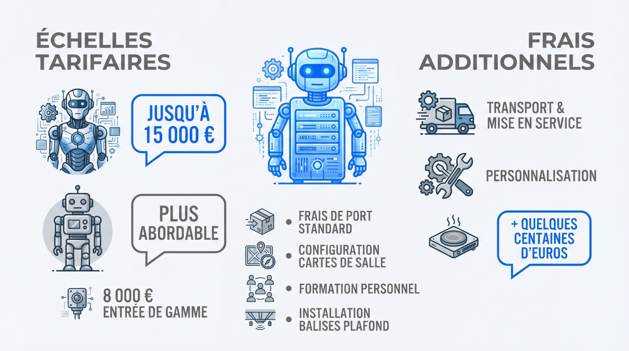 Graphique des tarifs et coûts additionnels pour l'acquisition d'un robot serveur en restauration