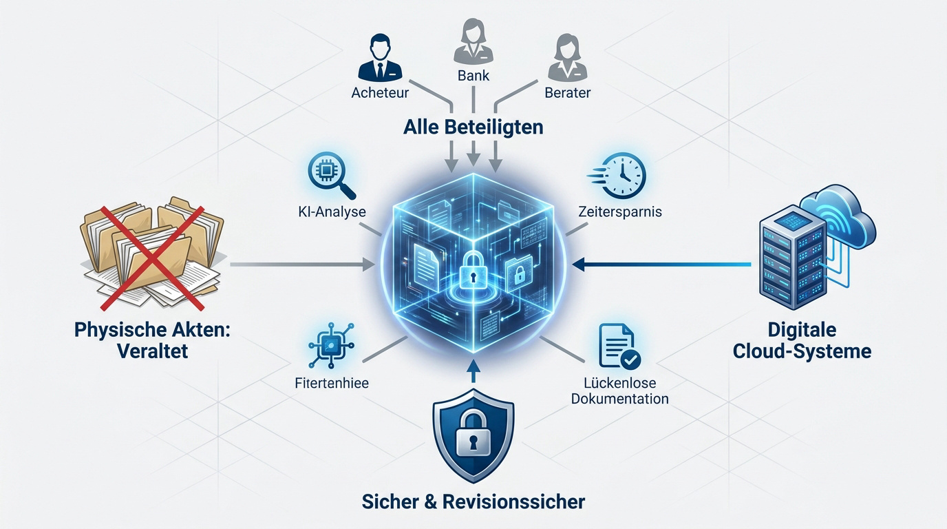 Digitaler Datenraum für effiziente Immobilien-Transaktionen