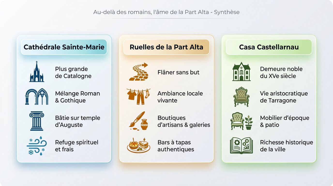 Infographie illustrant la richesse historique de la Part Alta de Tarragone au-delà de l'époque romaine