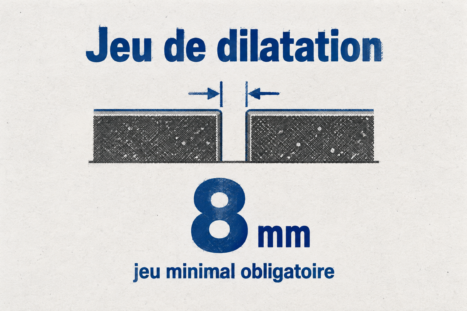 Une infographie indique qu'un jeu de dilatation d'au moins 8 mm doit être conservé autour des lames de parquet.