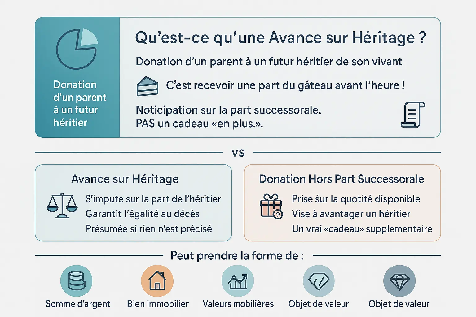 Illustration concept avance sur héritage