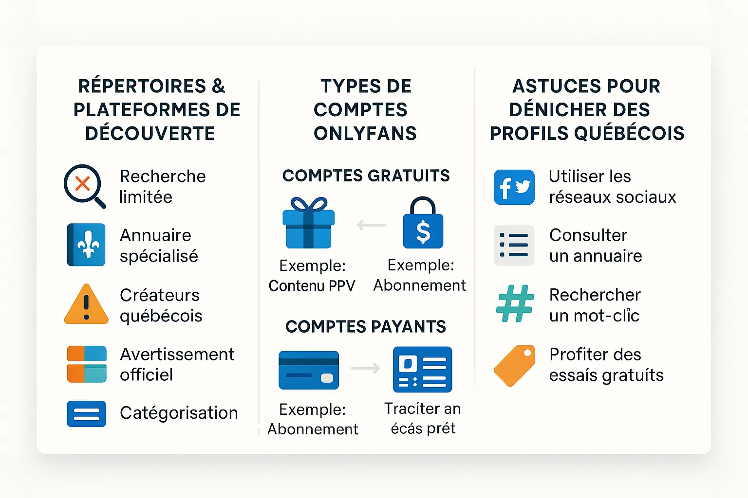 Guide pour trouver des profils Onlyfans québécois