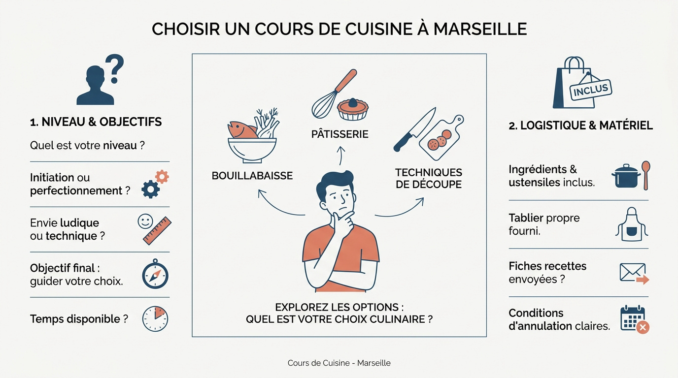 Atelier de cuisine conviviale à Marseille avec produits frais