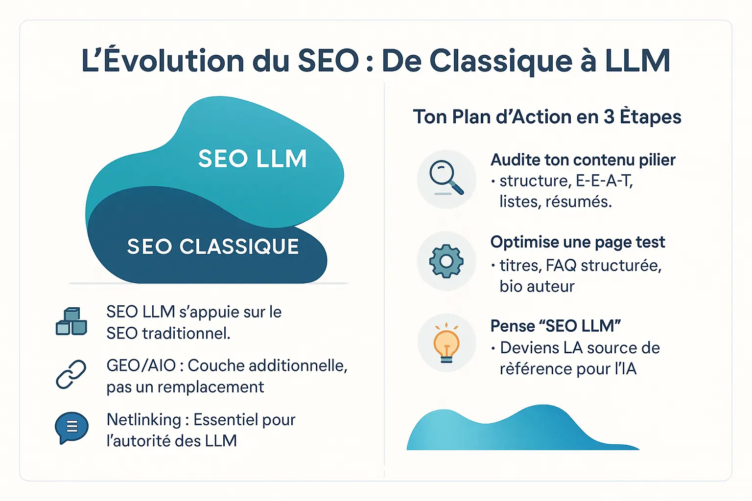 Schéma comparatif SEO classique vs SEO LLM