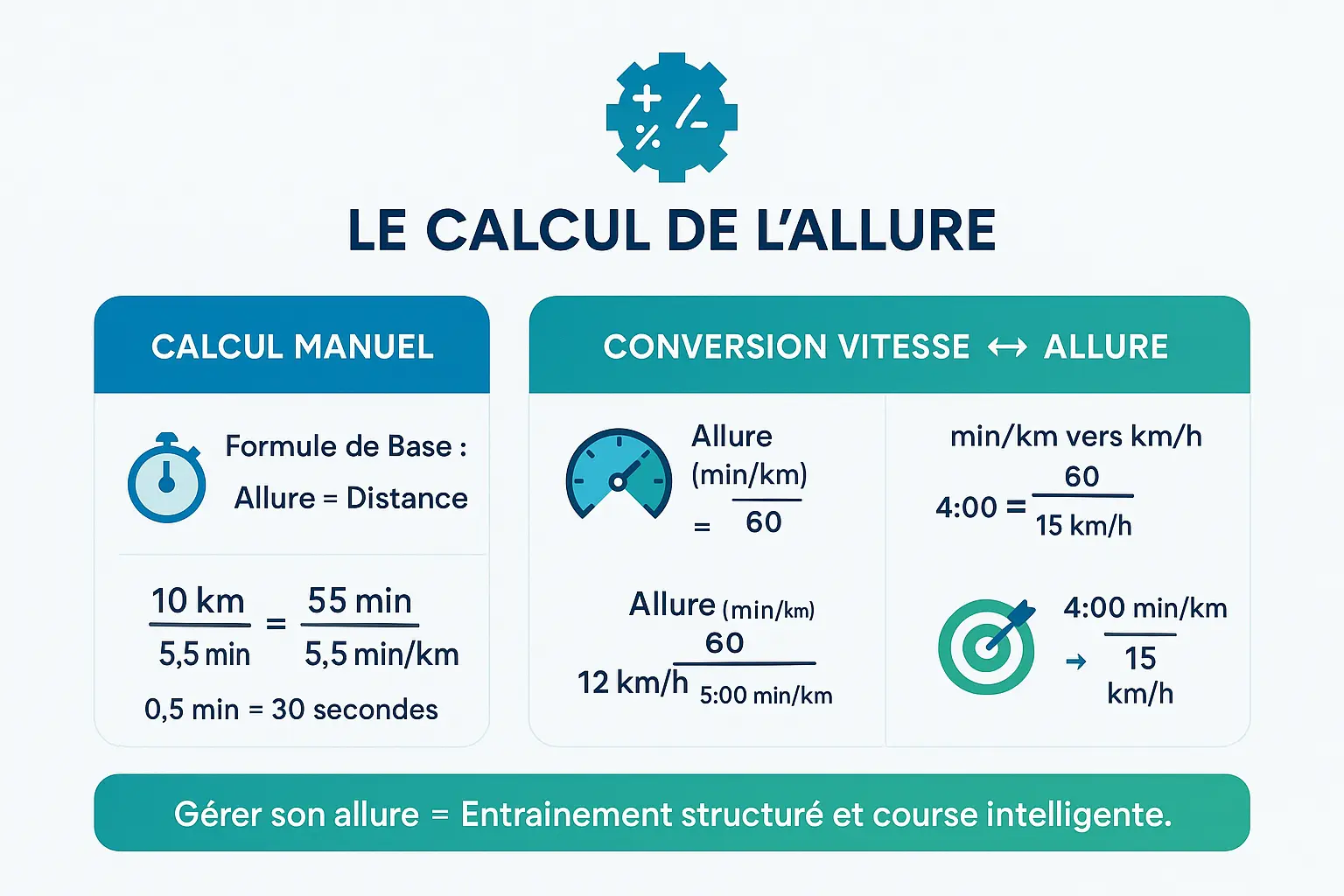 Calcul d'allure de course à pied