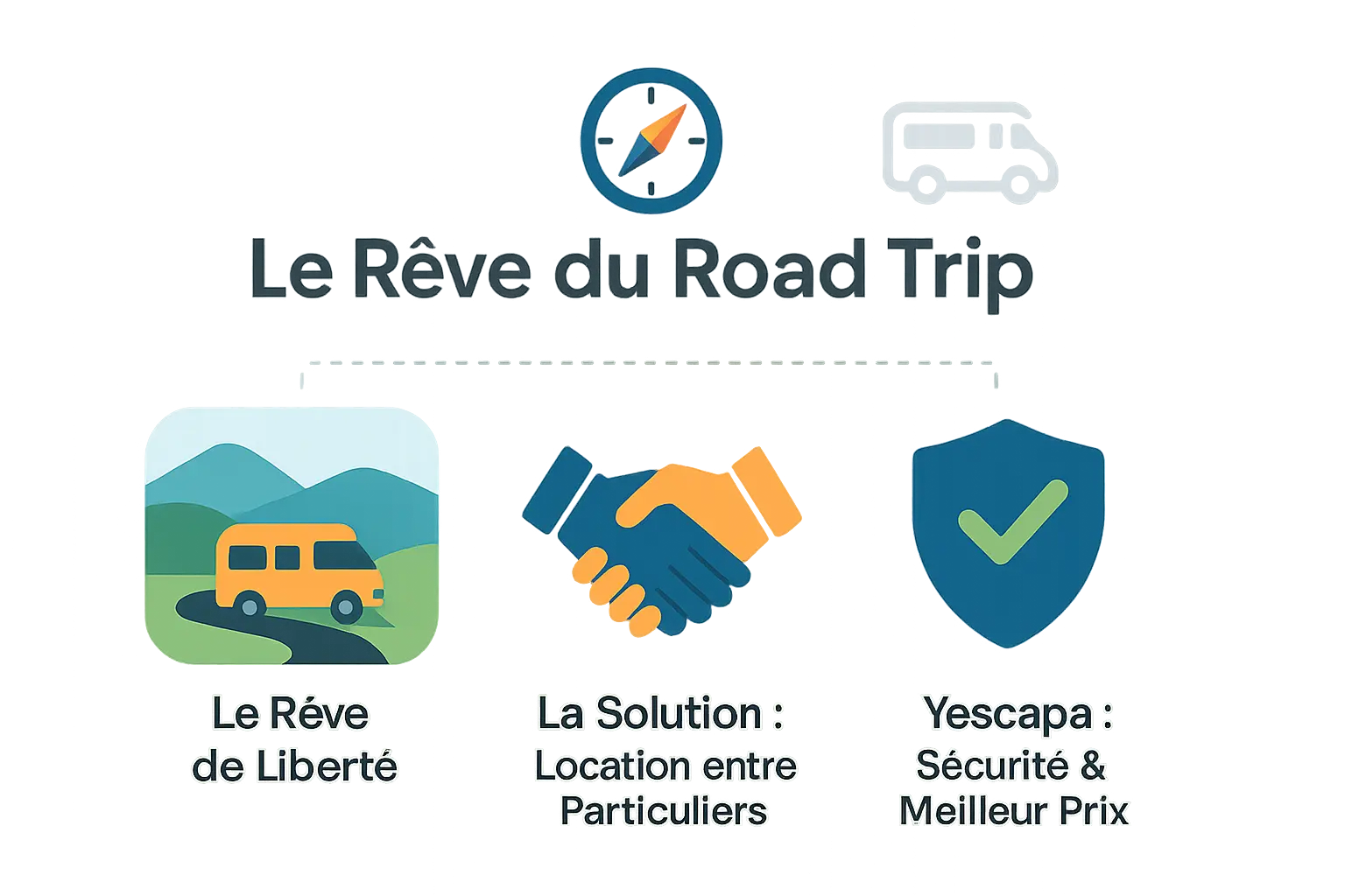 Infographie road trip moto et camping-car Europe