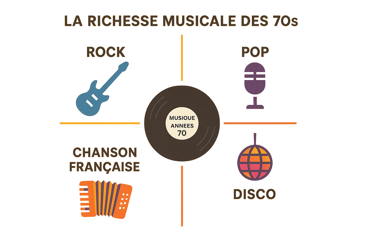 Illustration musique années 70