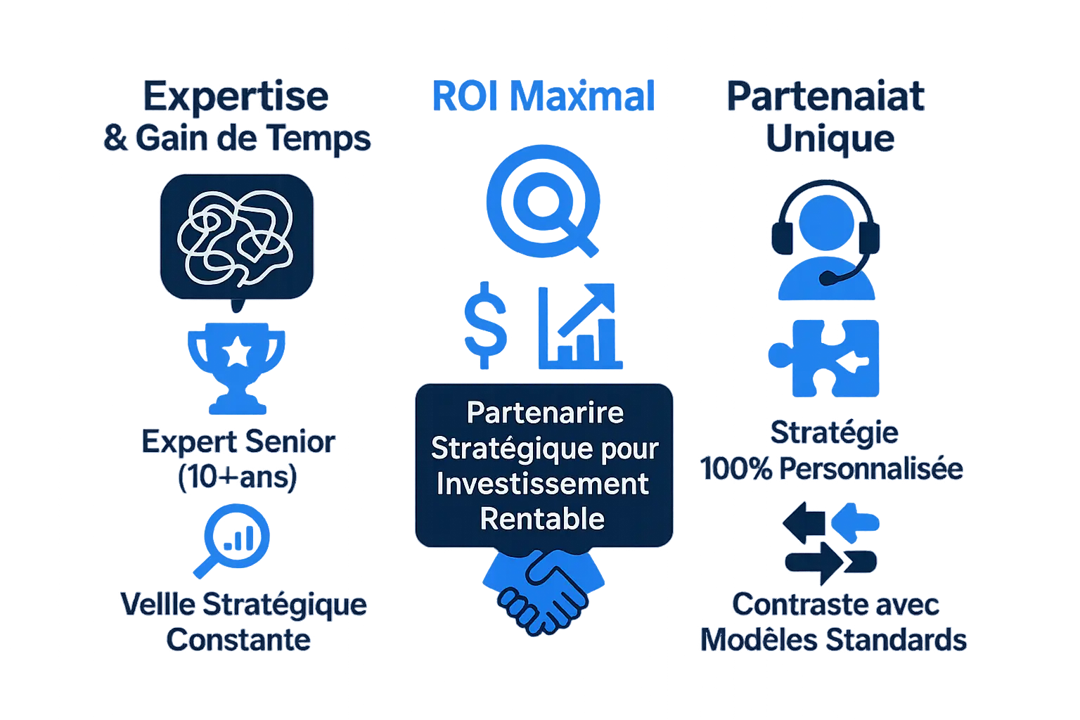 Avantages d'un consultant Google Ads : expertise, ROI et partenariat personnalisé