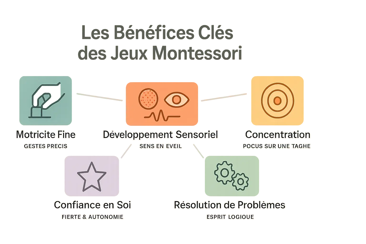 Jeux d'éveil Montessori pour le développement de l'enfant