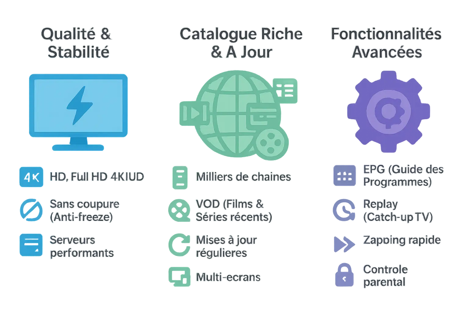 Illustration d'un abonnement IPTV Pro
