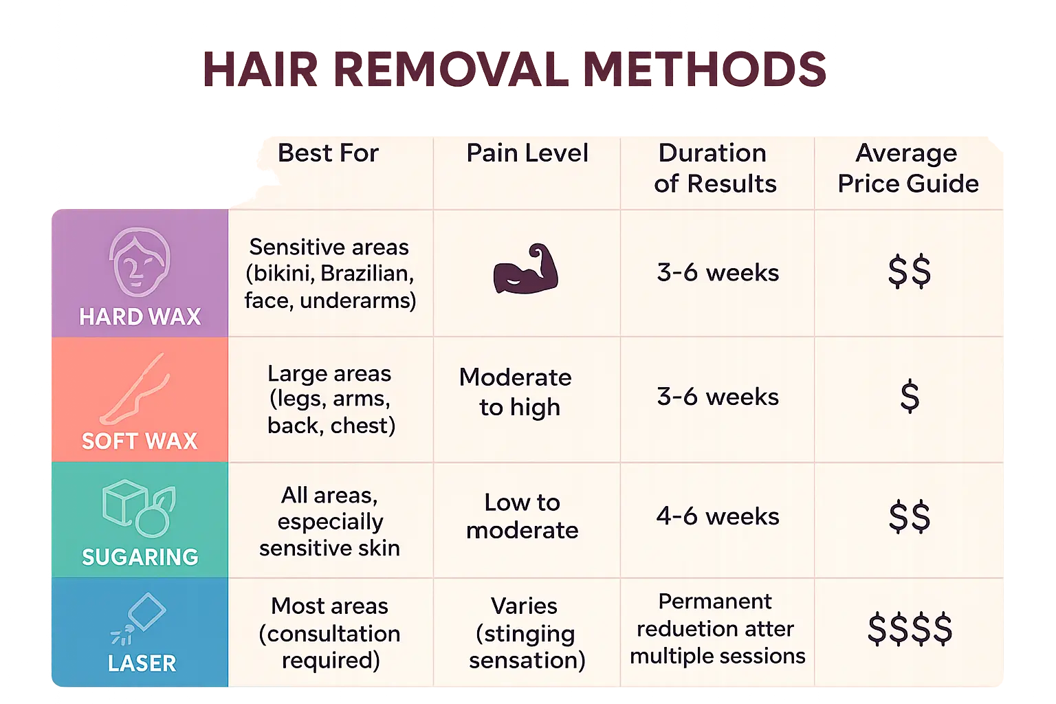 Comparison of hair removal methods in Bali