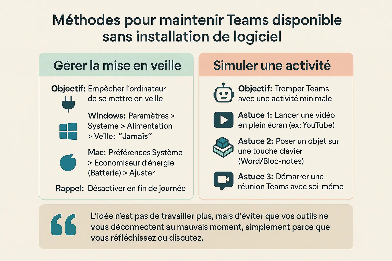 Illustration d'un ordinateur avec Teams actif sans installation de logiciels