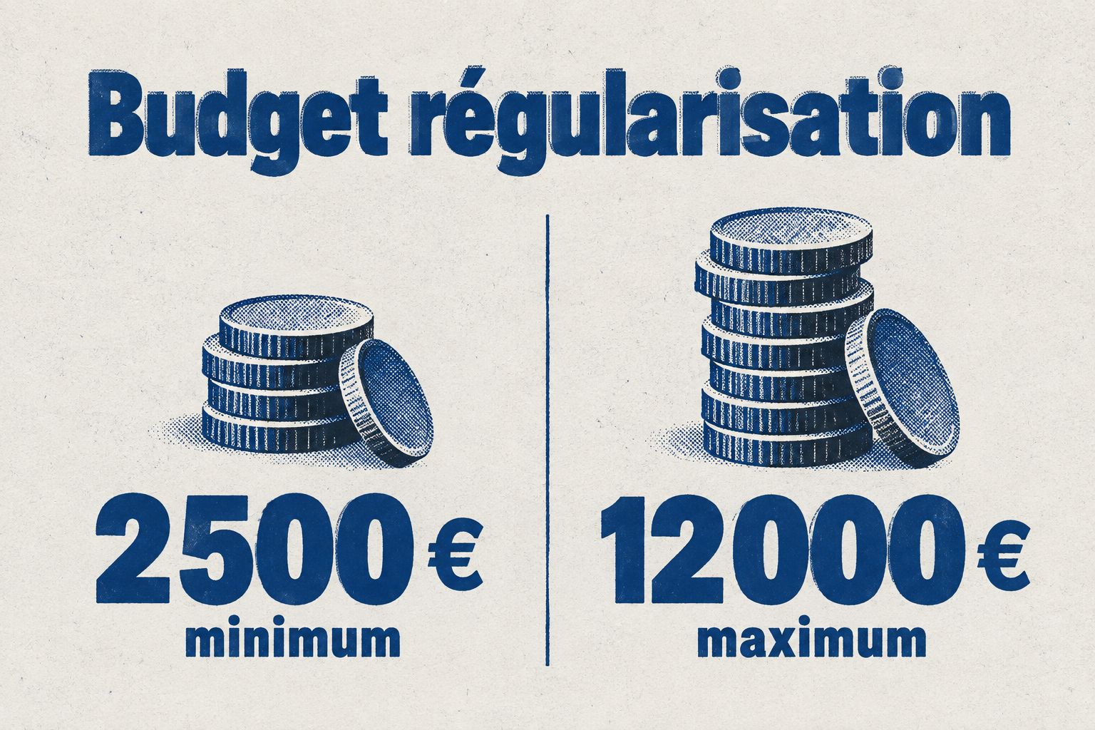 Deux montants, 2 500 € minimum et 12 000 € maximum, représentent le budget total d'une régularisation pour une extension de 22 m².