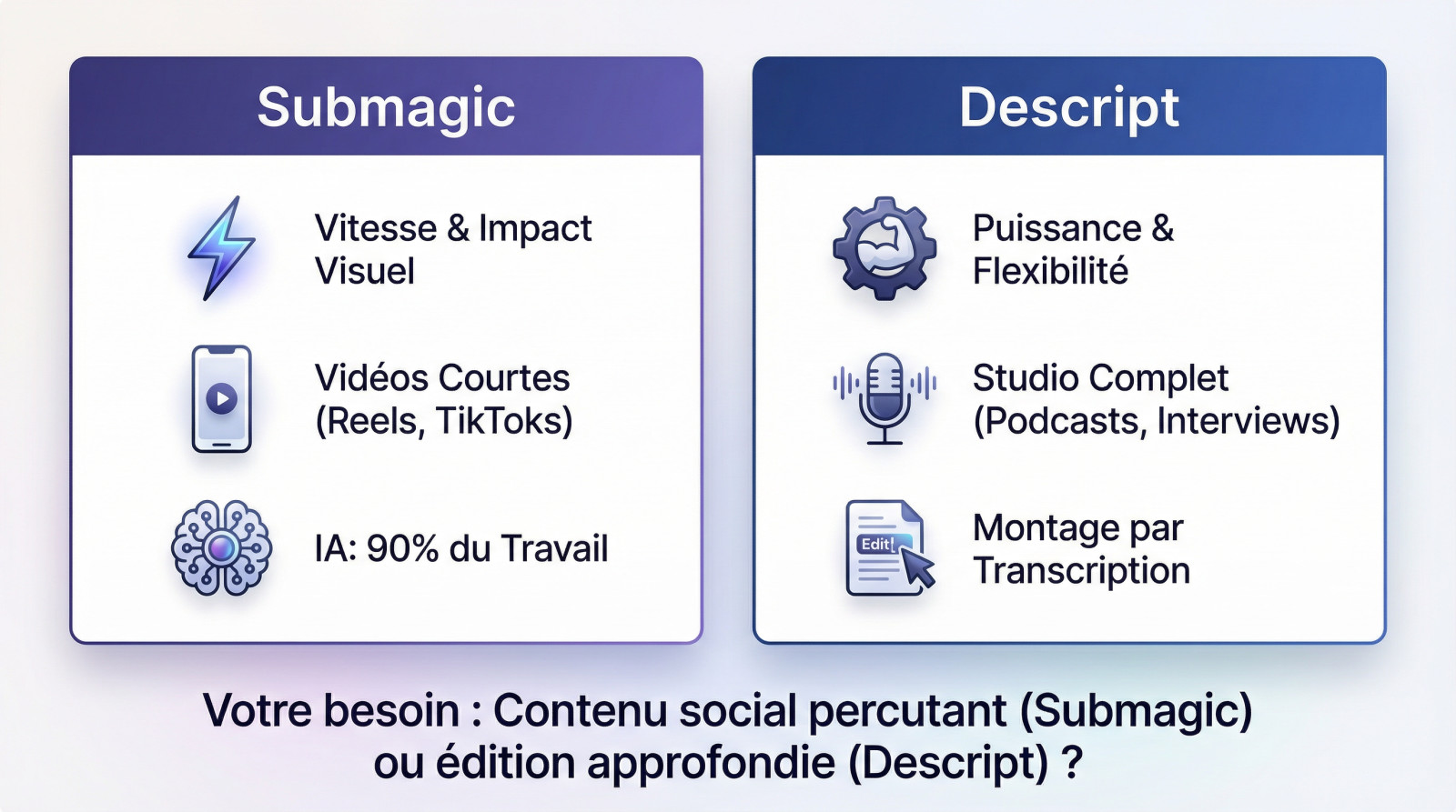 <strong>Comparatif entre Submagic et Descript</strong>