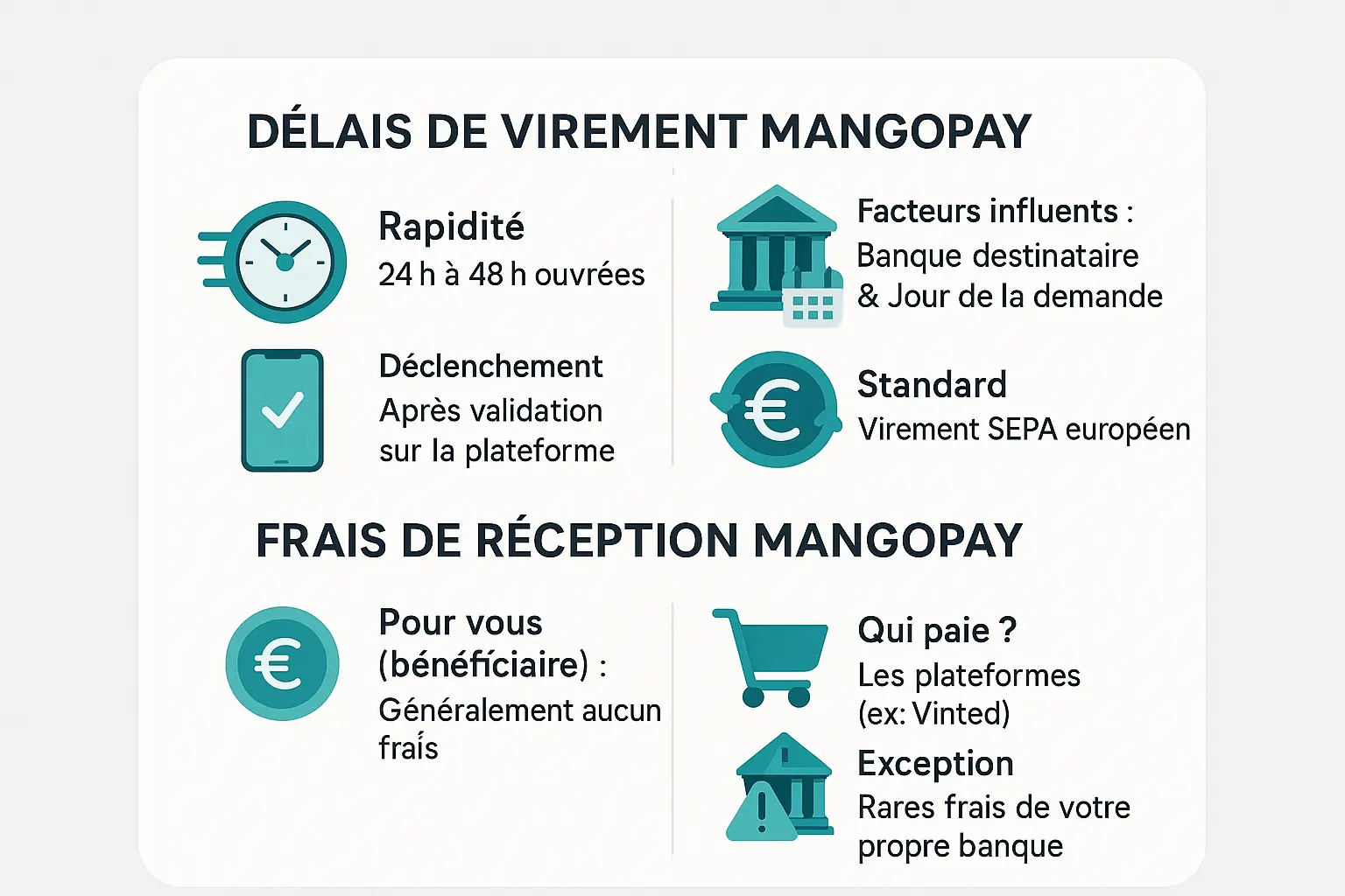 Infographie délais et frais Mangopay