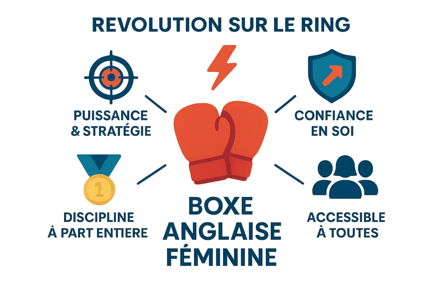 Illustration de boxe anglaise féminine