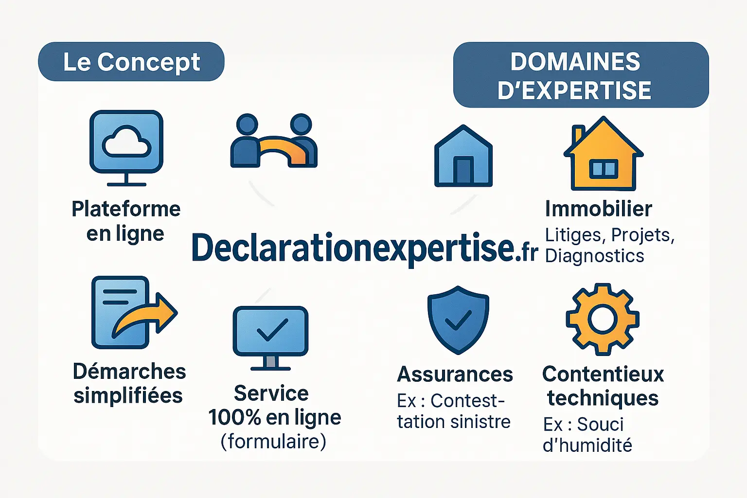 <strong>Illustration de Declarationexpertise.fr</strong>« ></p>
<p><img class=