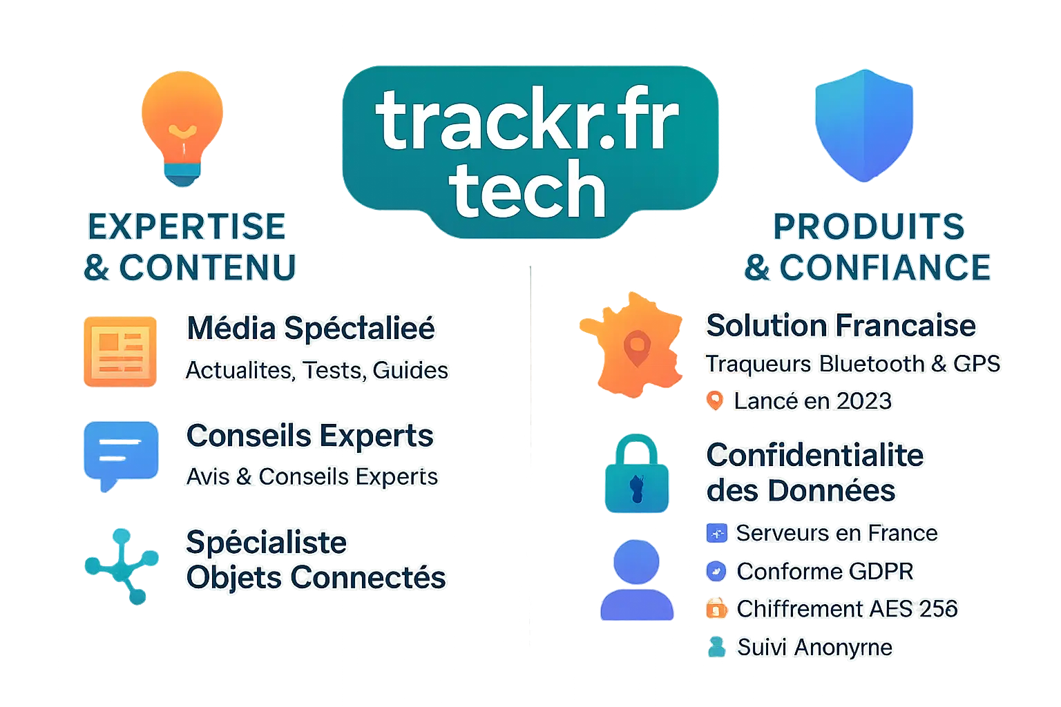 Illustration de la plateforme Trackr.fr Tech