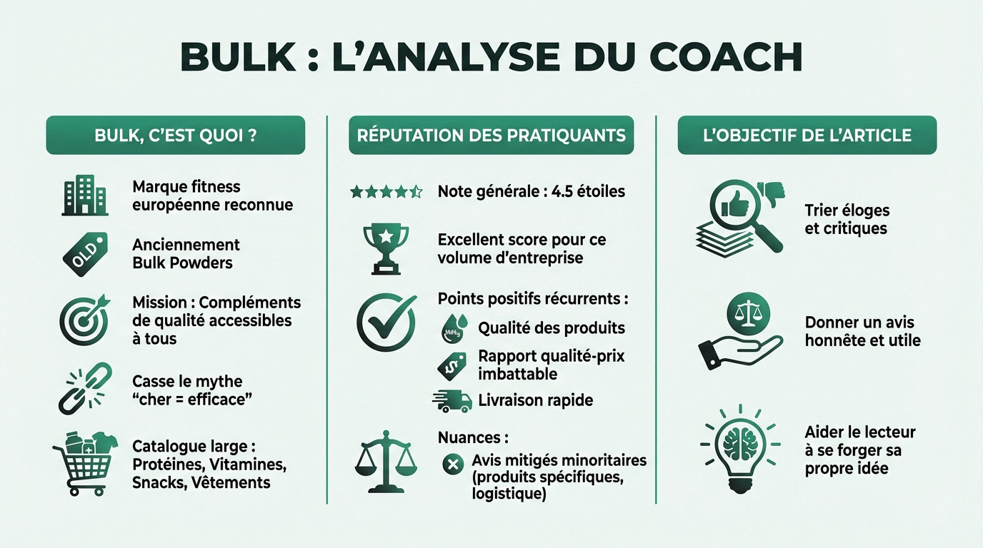 Analyse de la marque Bulk par un coach sportif : produits et avis