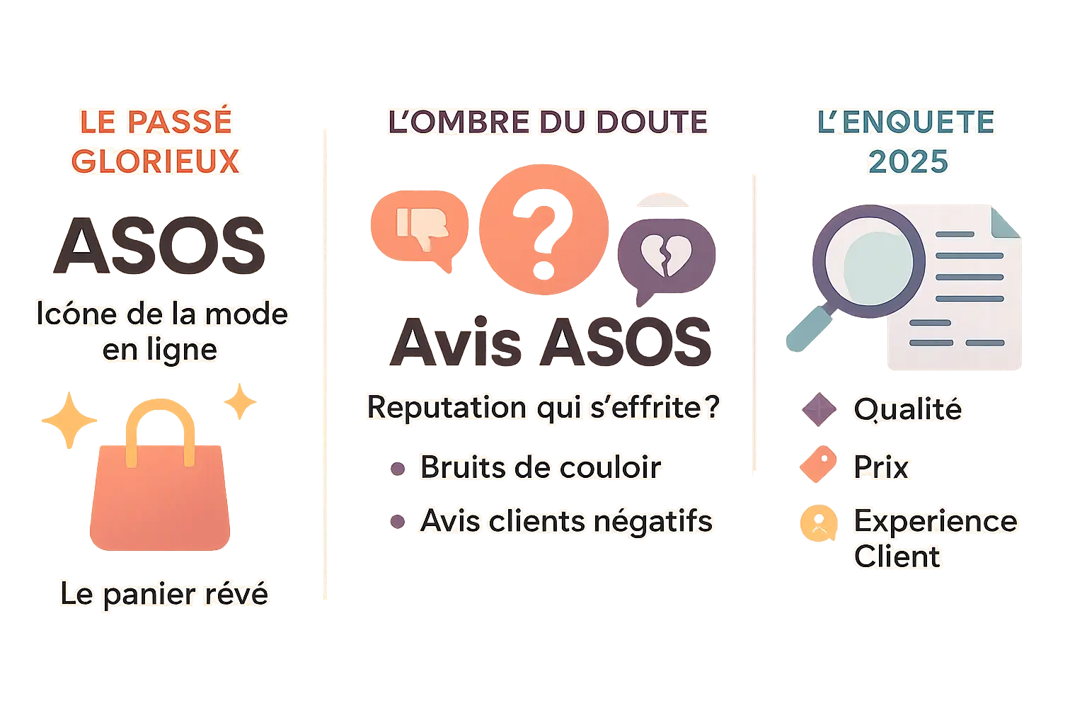 Illustration d'ASOS en 2025 avec des éléments de mode en ligne et d'évolution