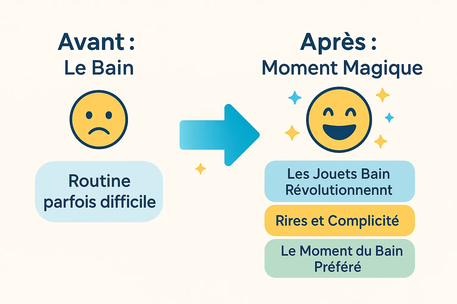 Enfant s'amusant avec des jouets de bain colorés dans une baignoire