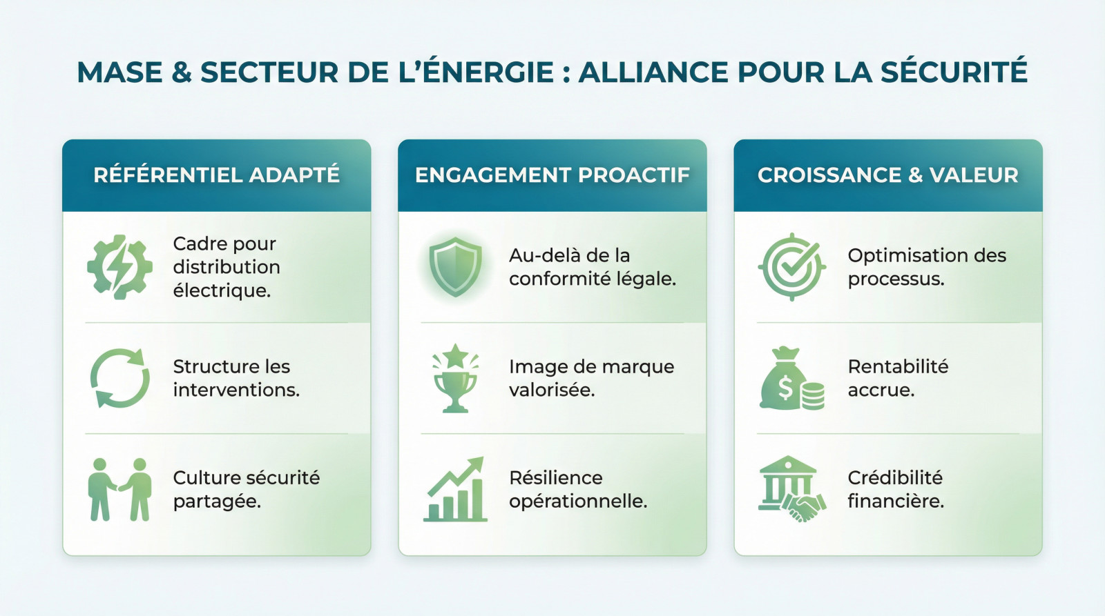 Technicien énergie appliquant le référentiel MASE sur un site de distribution électrique