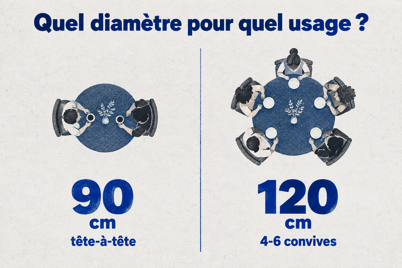 Comparaison de deux tables rondes : 90 cm pour un tête-à-tête et 120 cm pour 4 à 6 convives.