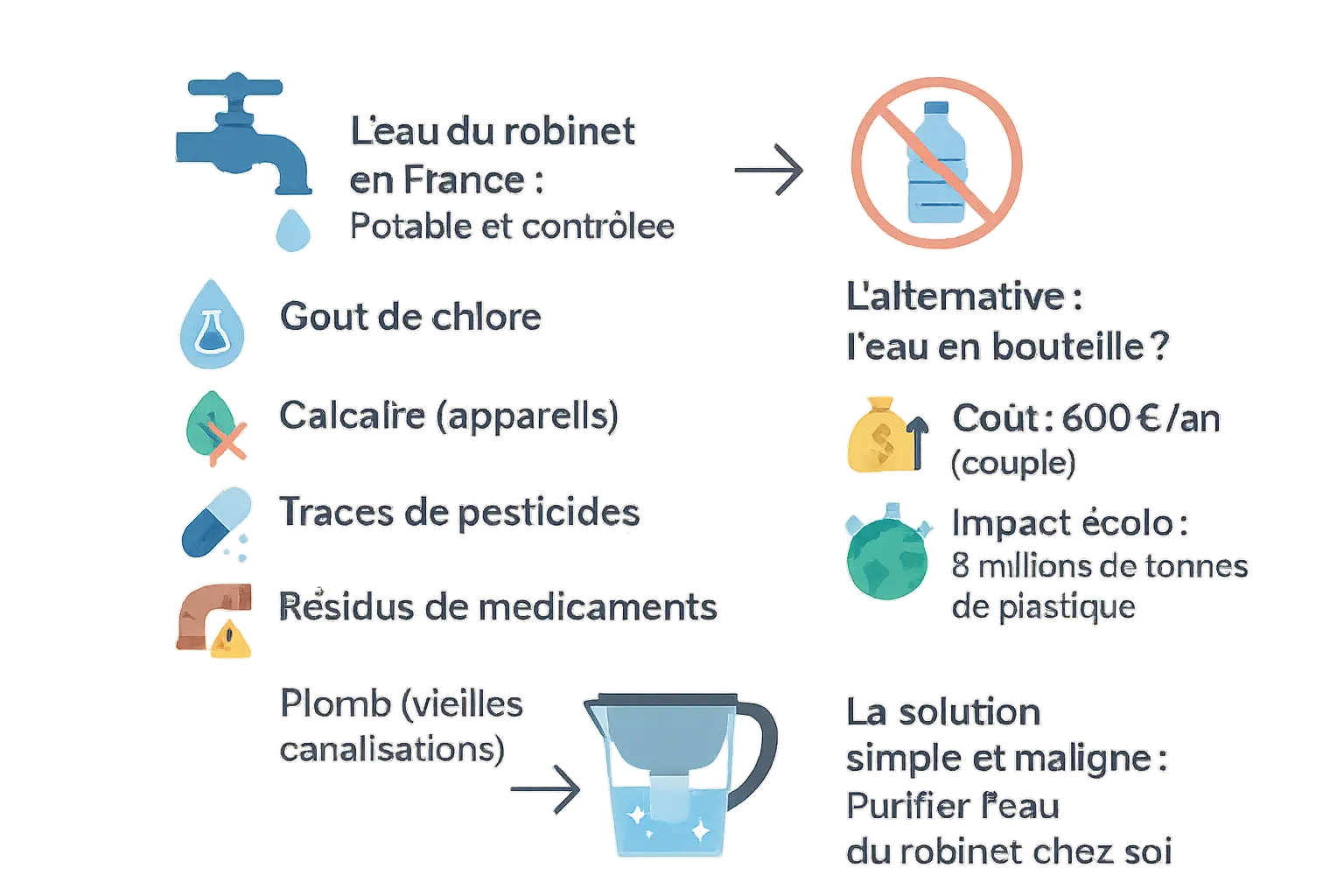 Illustration de l'eau du robinet purifiée