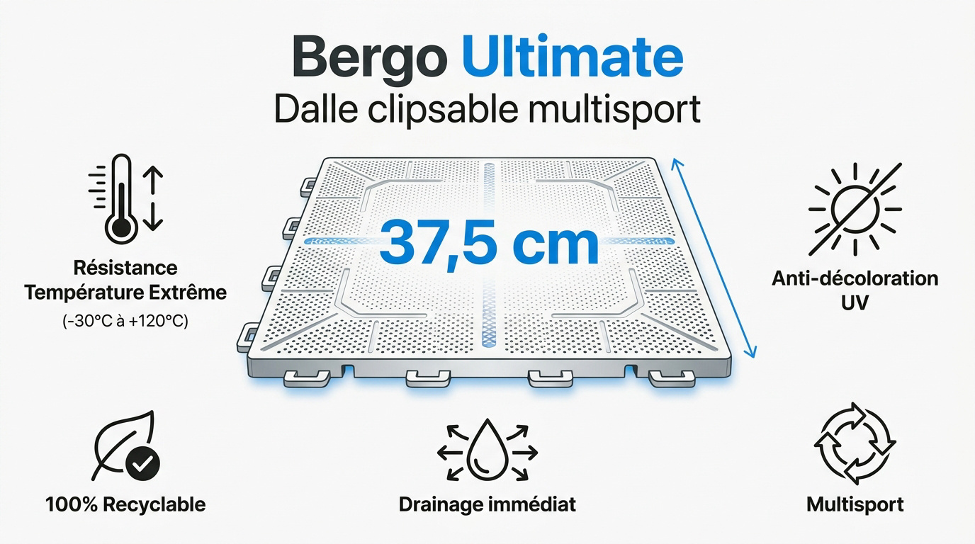 Dalle clipsable Bergo Ultimate extérieur
