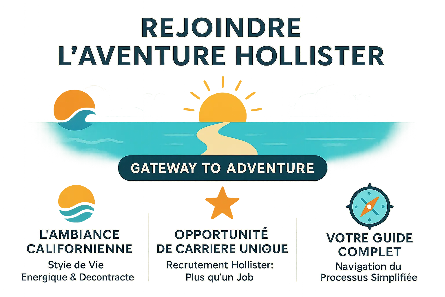 Illustration représentant l'esprit d'équipe chez Hollister