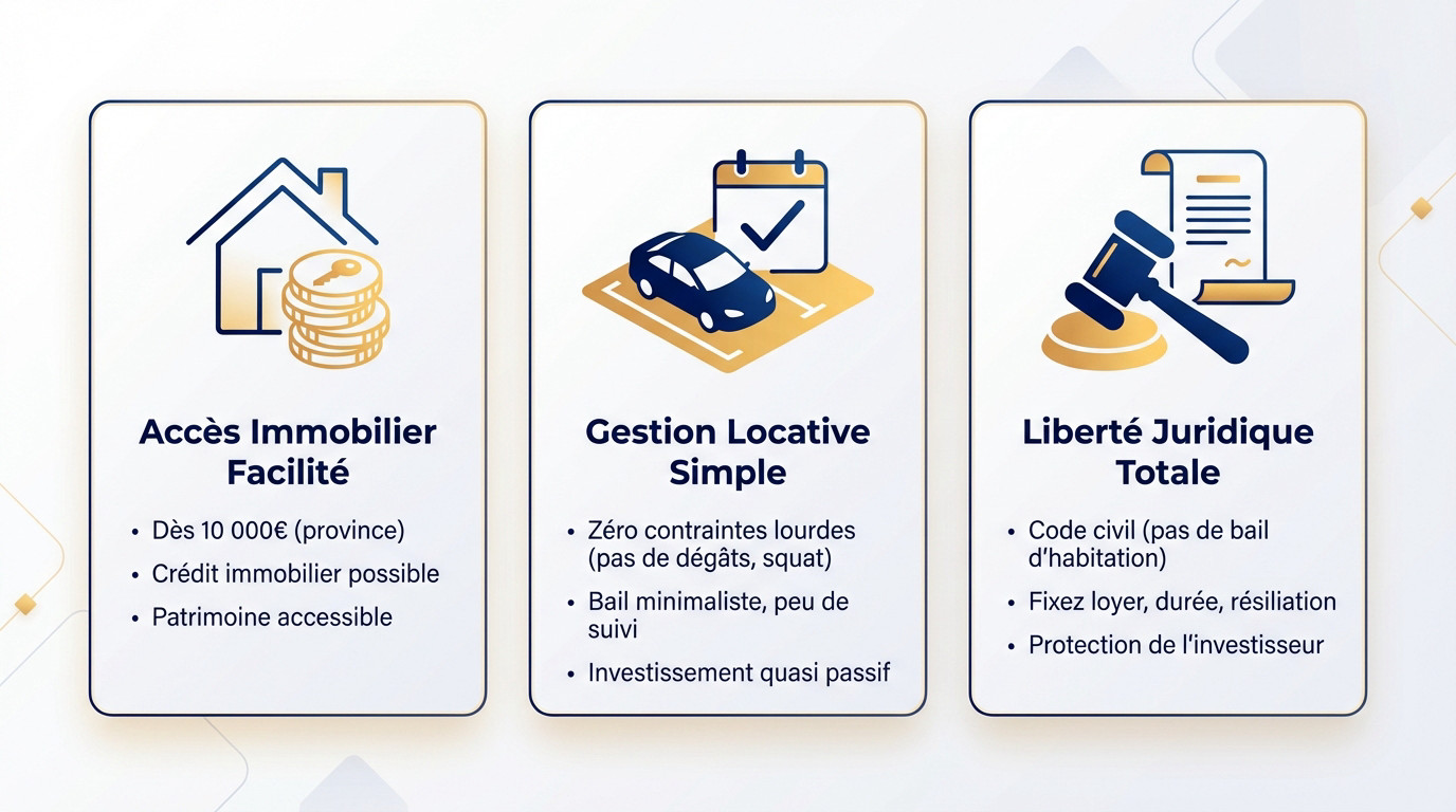 Illustration des avantages financiers et pratiques d'investir dans une place de parking