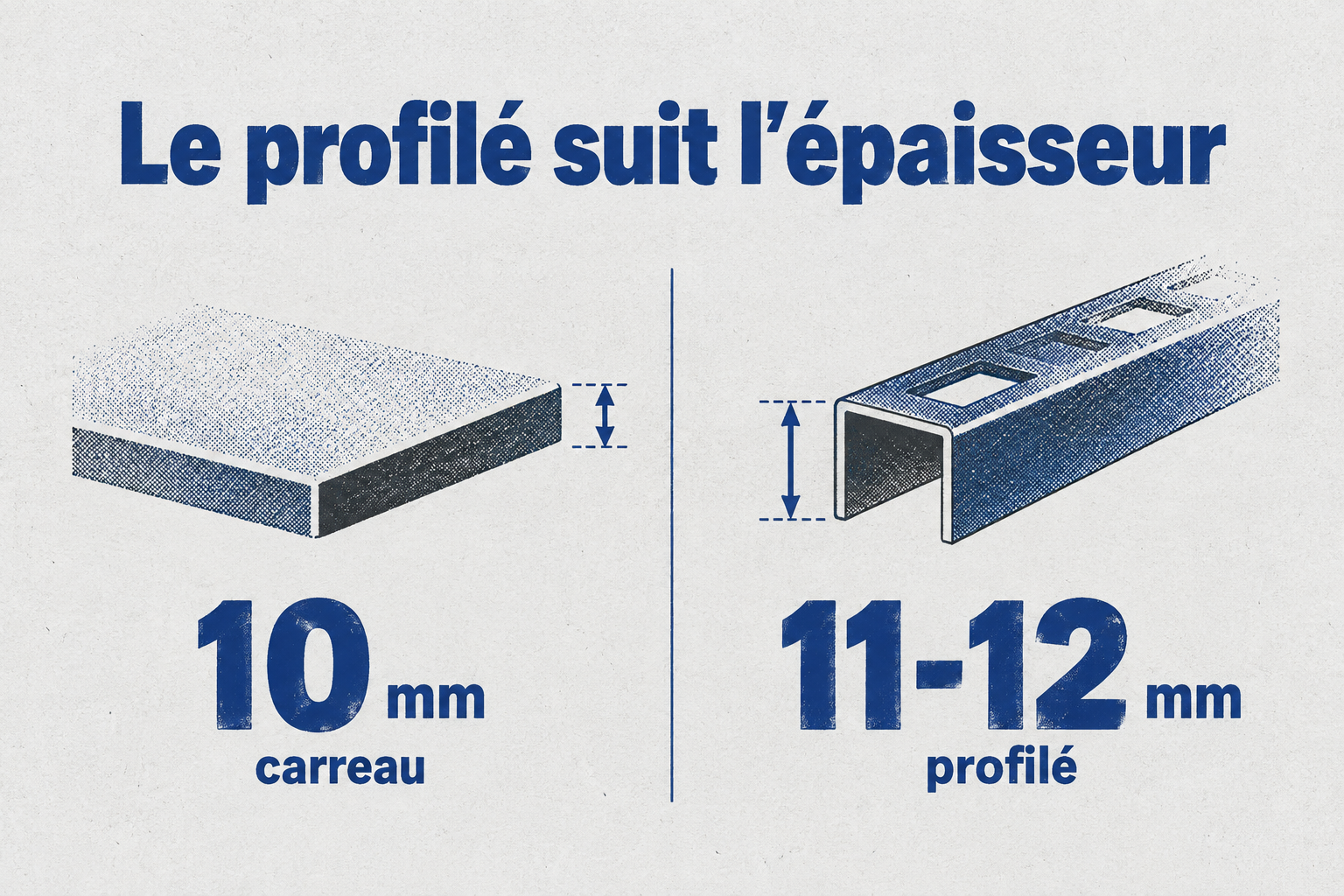 Comparaison de l'épaisseur d'un carreau (10 mm) et du profilé recommandé (11-12 mm) pour une transition réussie.