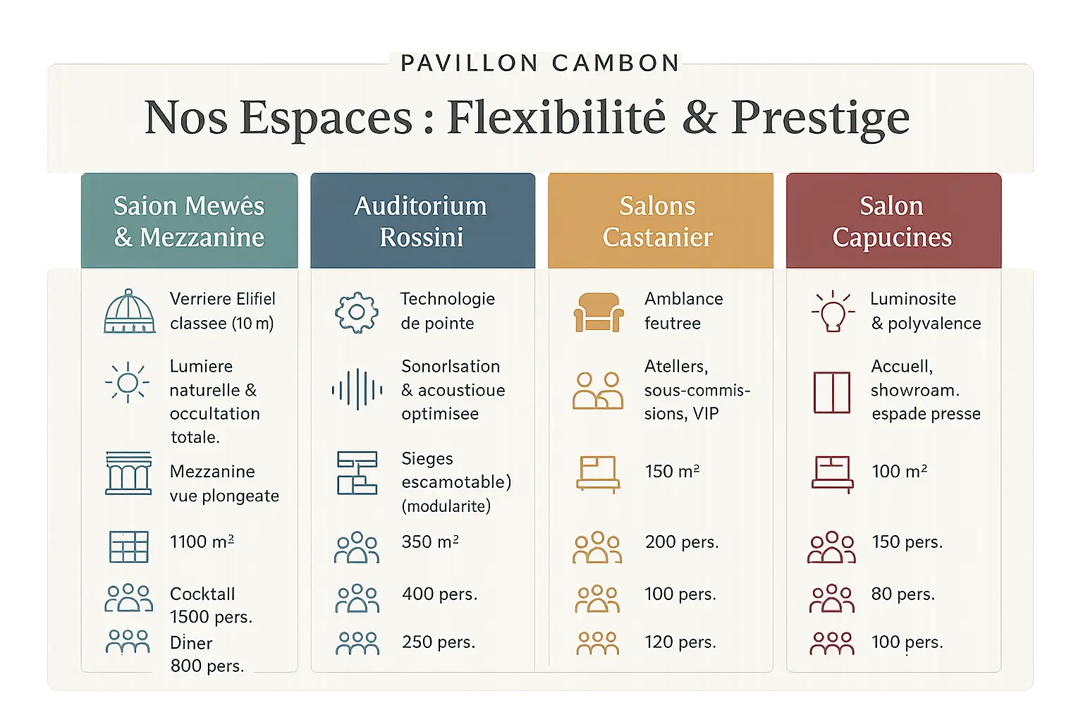 Vue panoramique du Salon Mewès sous sa verrière historique