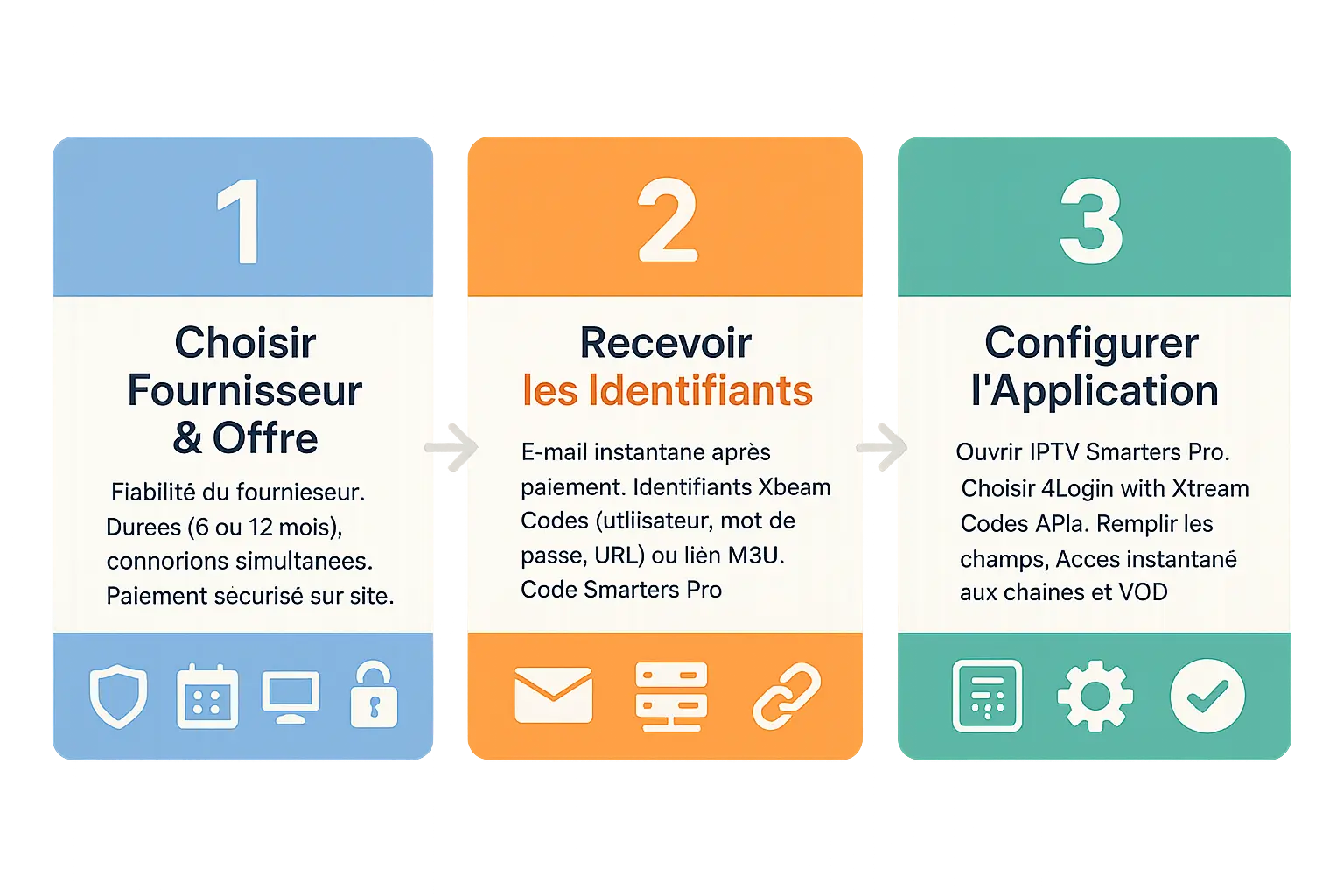 Guide d'installation d'IPTV Smarters Pro en 3 étapes