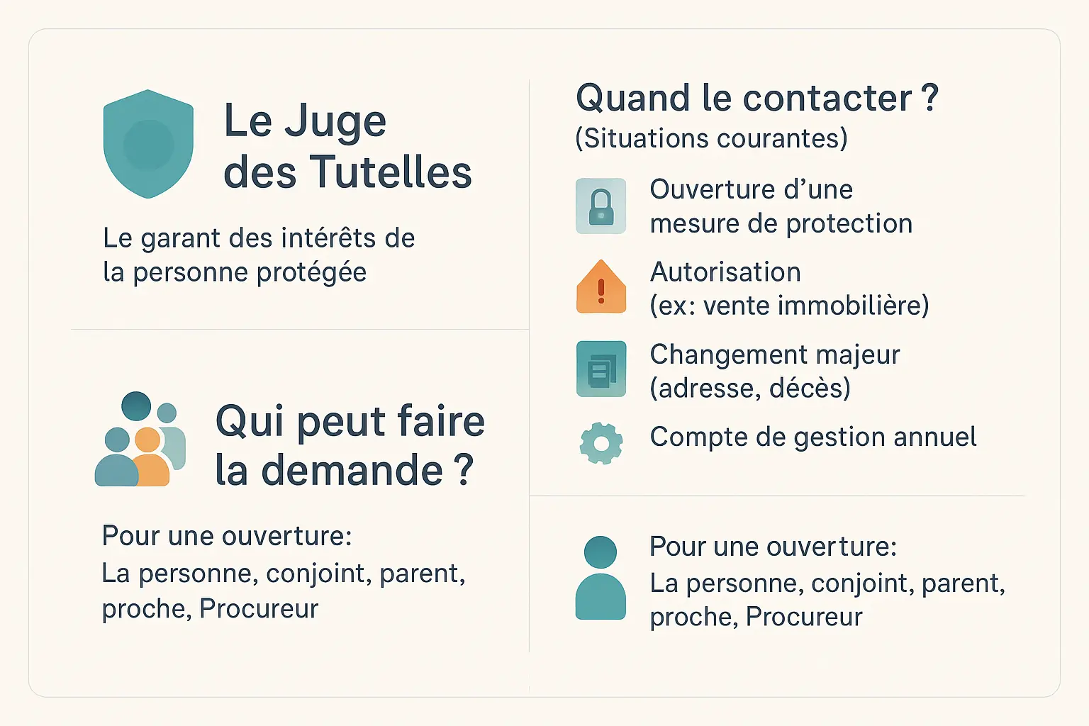 Illustration du juge des tutelles