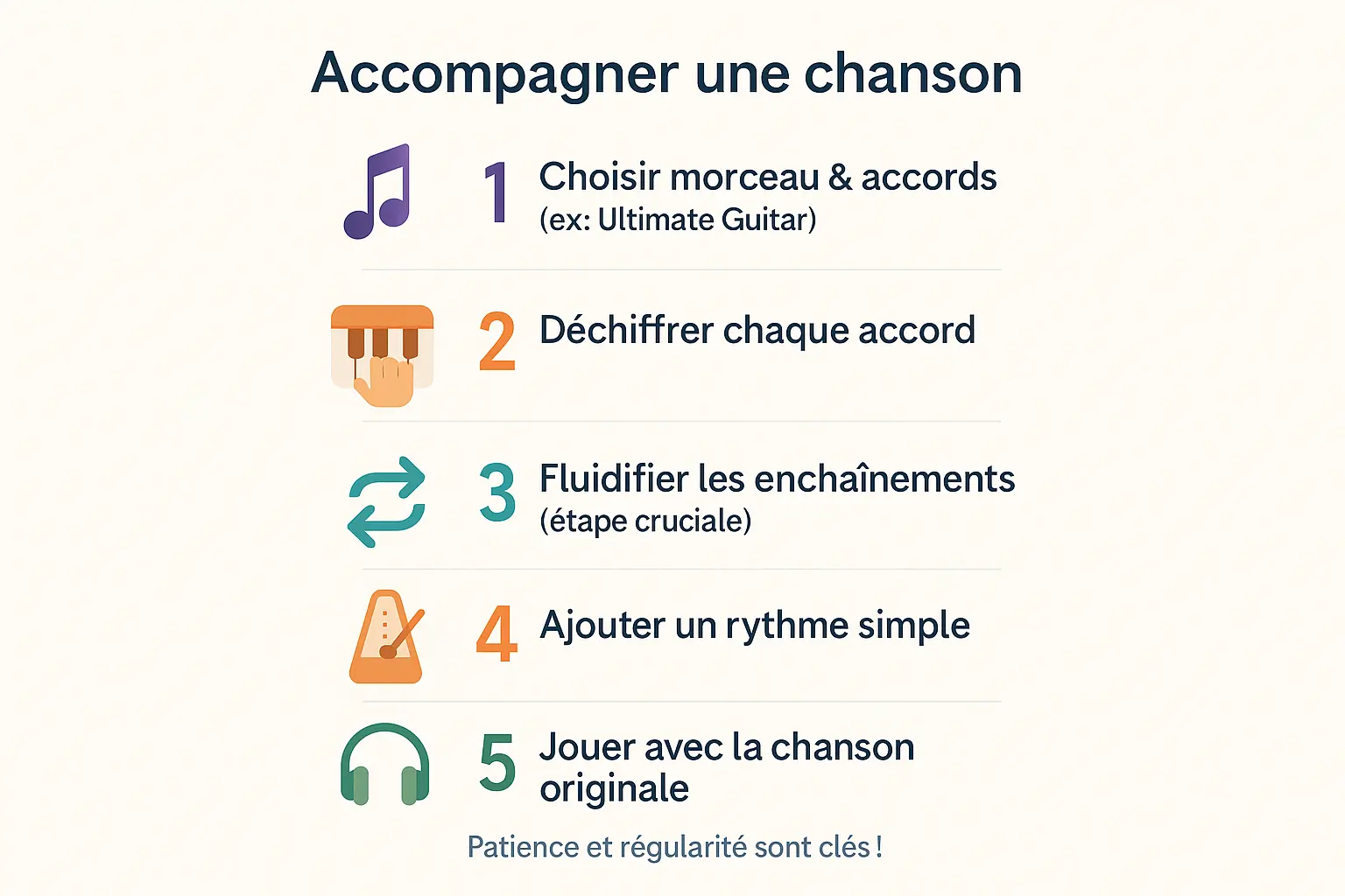Illustration d'un pianiste accompagnant une chanson avec des accords simples